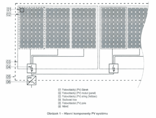 Nová požární norma pro fotovoltaické systémy interpretace Greenbuddies