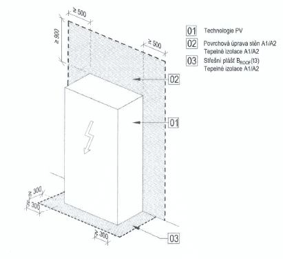 Nová požární norma pro fotovoltaické systémy interpretace Greenbuddies
