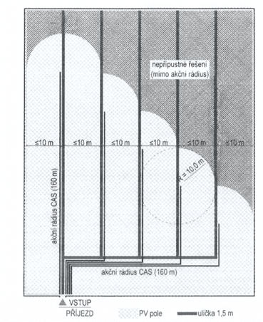 Nová požární norma pro fotovoltaické systémy interpretace Greenbuddies